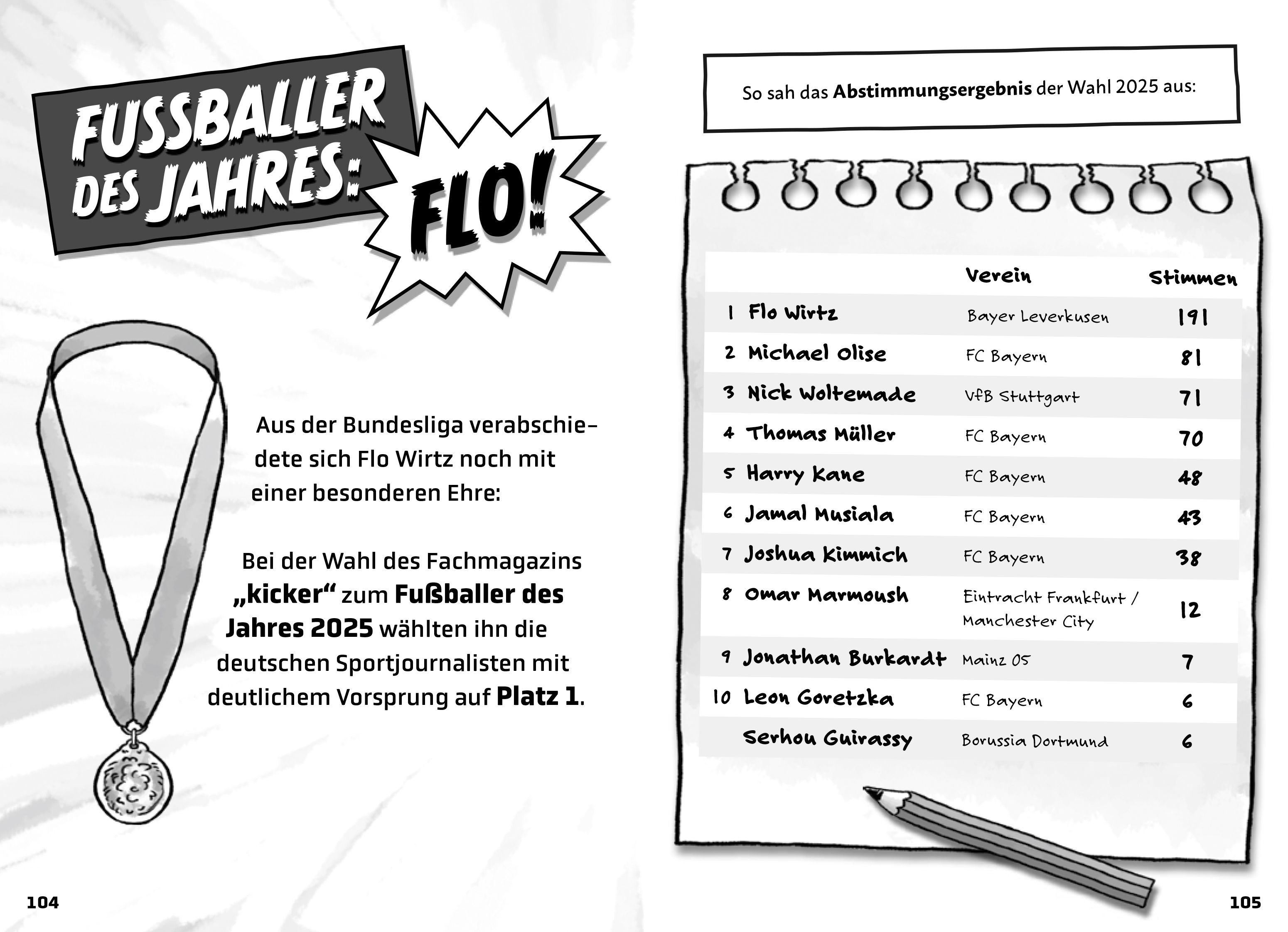 Mein Fußballheld Florian Wirtz – Seine Geschichte, seine Spiele, seine Rekorde (Mängelexemplar)