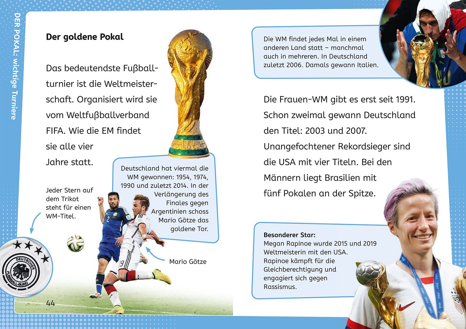 kicker Kids, Profi-Wissen Fußball (Mängelexemplar)