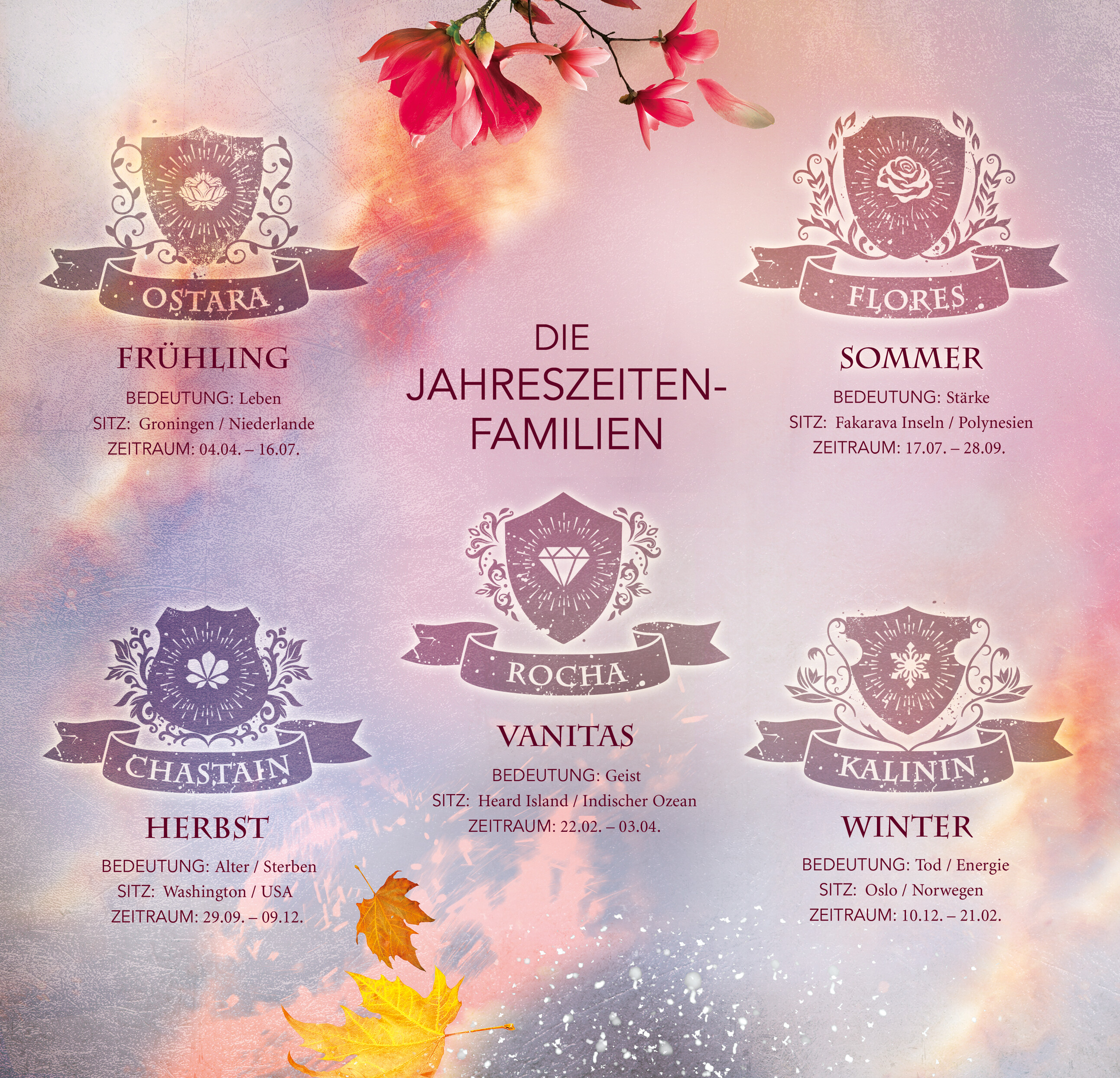 Die Hüter der fünf Jahreszeiten, Band 1: The Lie in Your Kiss (Romantische Fantasy - So aufwühlend wie der Herbstwind, so unvergesslich wie ein Sommerabend.) (Mängelexemplar)