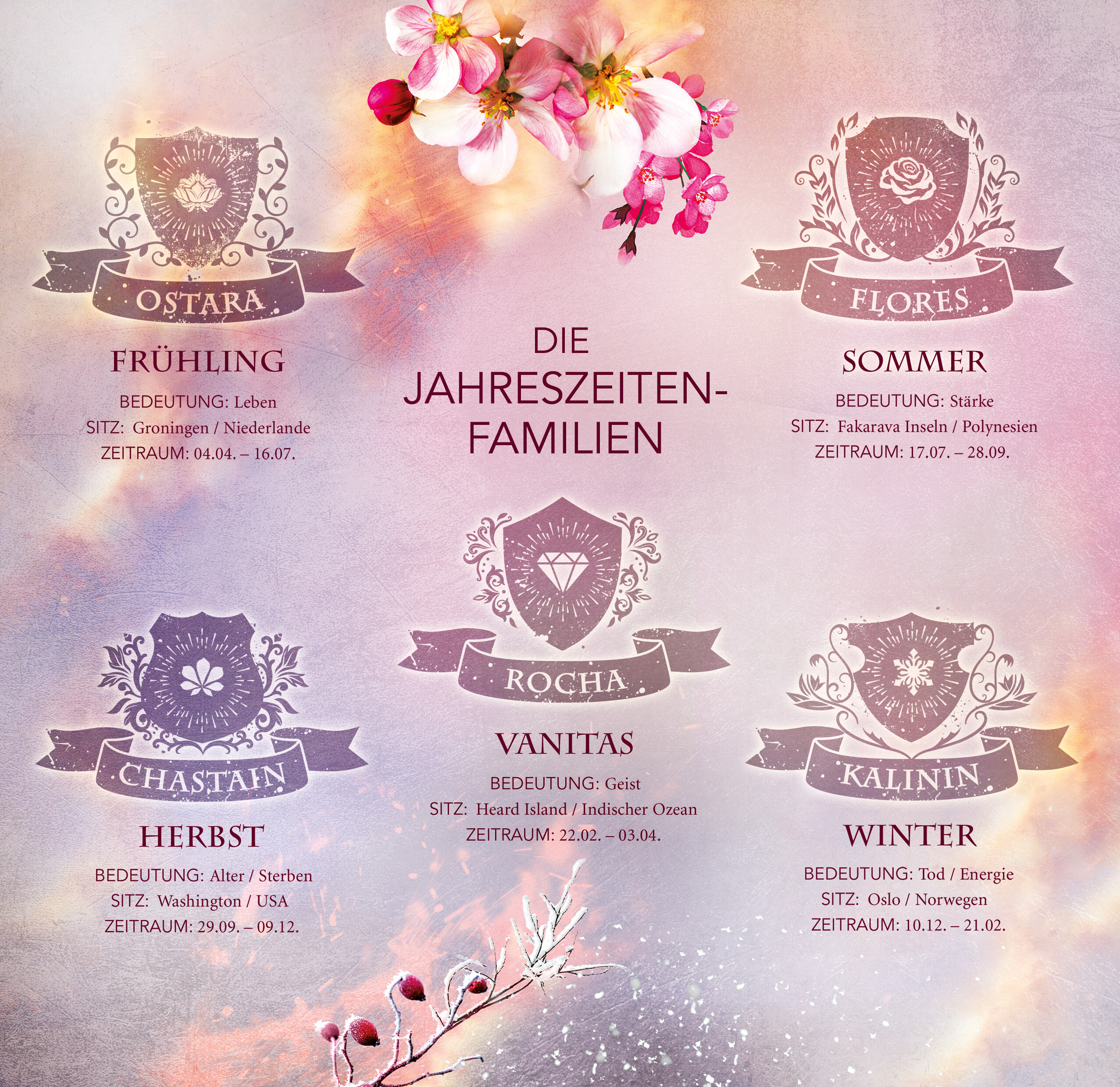 Die Hüter der fünf Jahreszeiten, Band 2: The Truth in Your Touch (Romantische Fantasy - So aufwühlend wie der Herbstwind, so unvergesslich wie ein Sommerabend.) (Mängelexemplar)