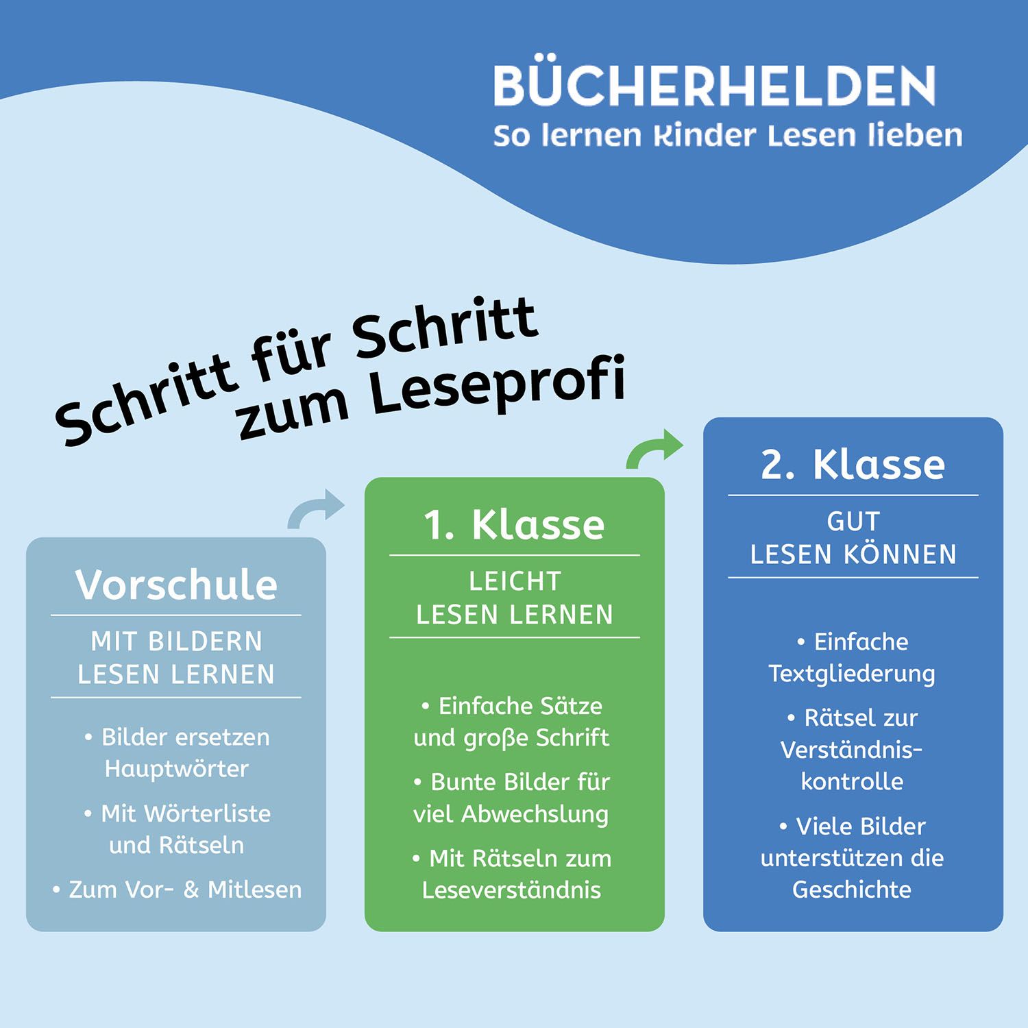 Lesen lernen mit Naturrätseln, Bücherhelden 2. Klasse, Tiere und Pflanzen im Wald (Mängelexemplar)